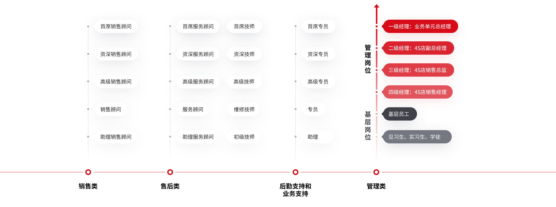 發(fā)展路徑